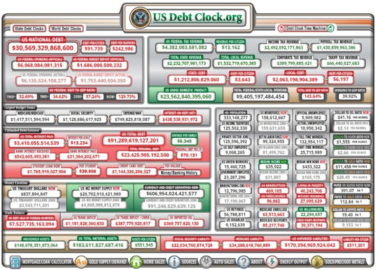 A $0.25 TRILLION Monthly Deficit? What Could Possibly Go Wrong??