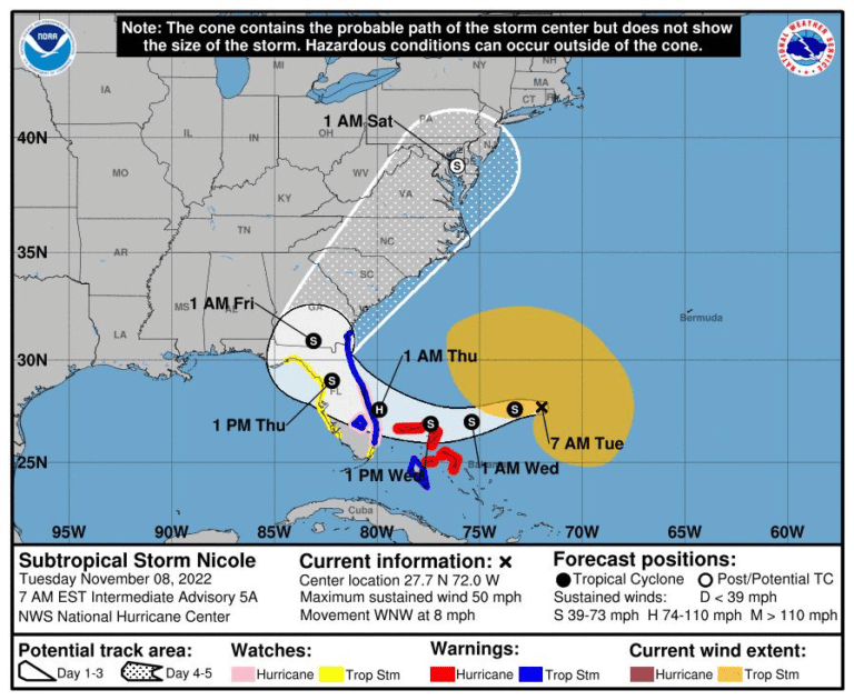 Hurricane Nicole Down South, Tropical Storm in Nassau County?