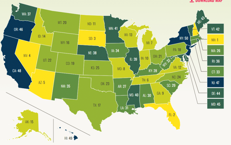 Freedom in the 50 States
