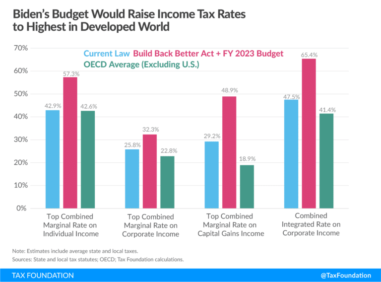 Steve’s Marketplace: On New Taxes