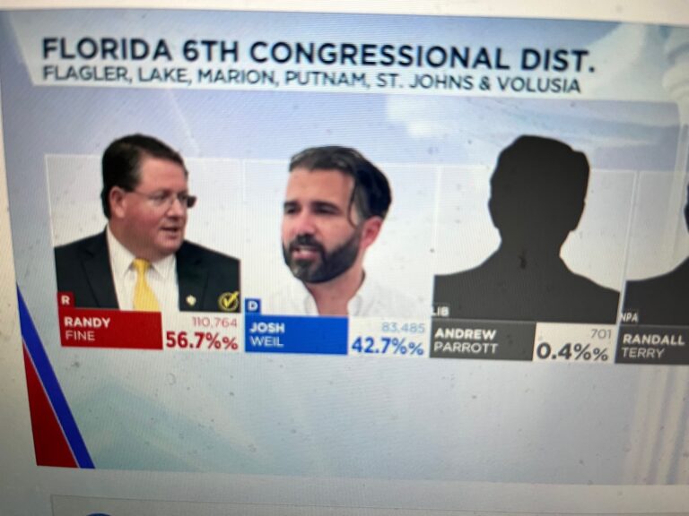 Two Florida Congressional Seats Stay Republican; Bellwether WI Court Race Goes Left