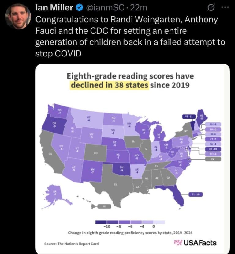 Drop in 8th Grade Reading Scores
