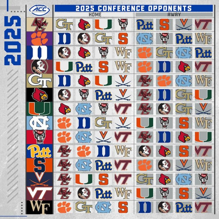 Atlantic Coast Conference (ACC) Scheduling Collides with Legacy